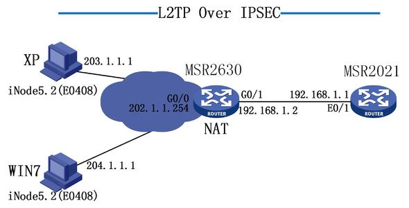 L2TP vs IPSec VPN，技术对比与实际应用解析,l2tp vpn ipsec vpn,第1张