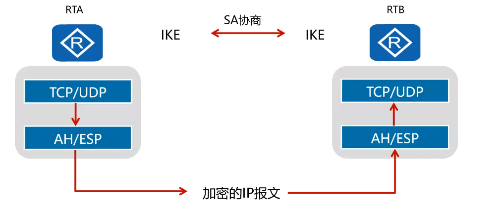 构建远程安全通道，Cisco IPsec VPN配置深度解析,cisco配置ipsec vpn,IPsec VPN,第1张