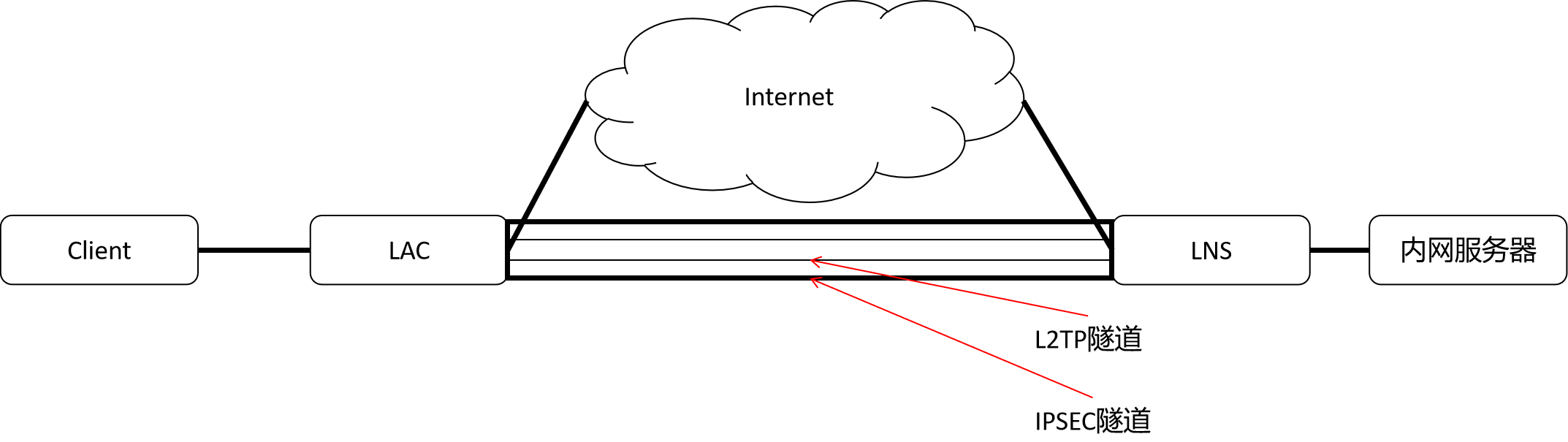 L2TP vs IPsec，深入解析功能、性能与适用场景的差异,l2tp vpn ipsec vpn,IPsec VPN,第1张