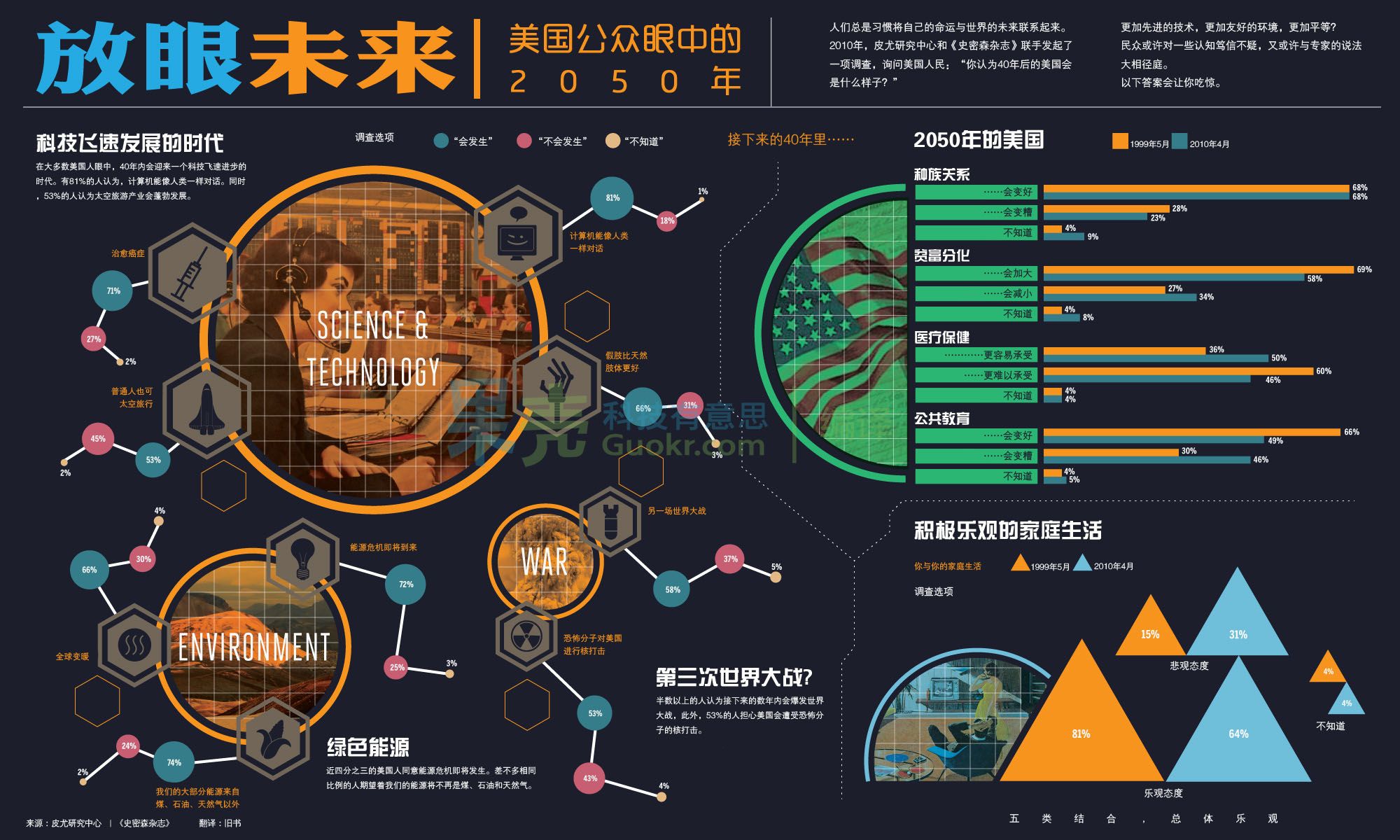 2050年，VPN技术革命，重塑未来生活图景,vpn 2050,第1张