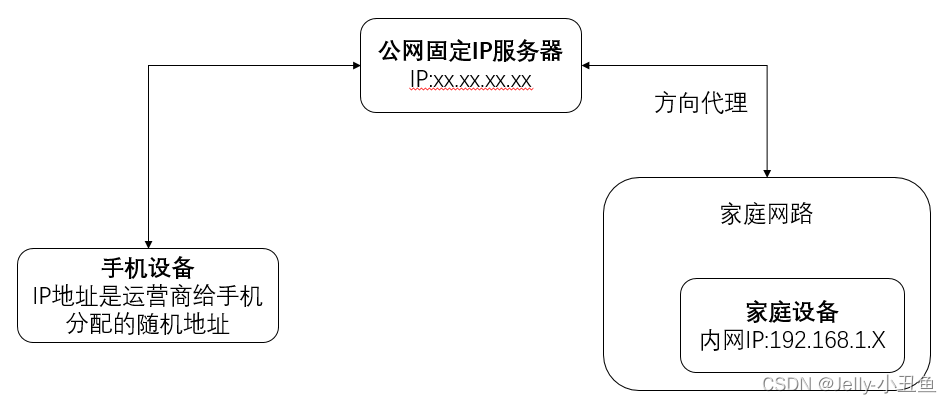 内网穿透与VPN，构建安全便捷的网络连接桥梁,内网穿透 vpn,第1张