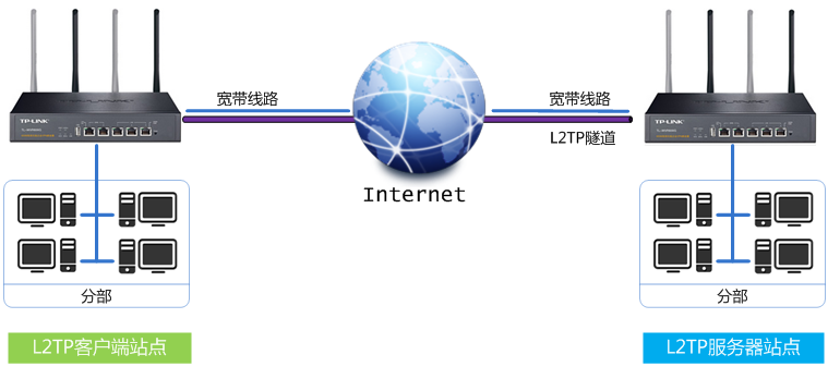 企业级站点间VPN，构筑网络安全的坚实桥梁,站点对站点vpn,第1张