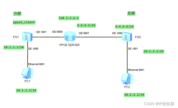 VPN中PPPoE控制协议终止问题解析与对策,vpn ppp控制协议终止,VPN网络,第1张