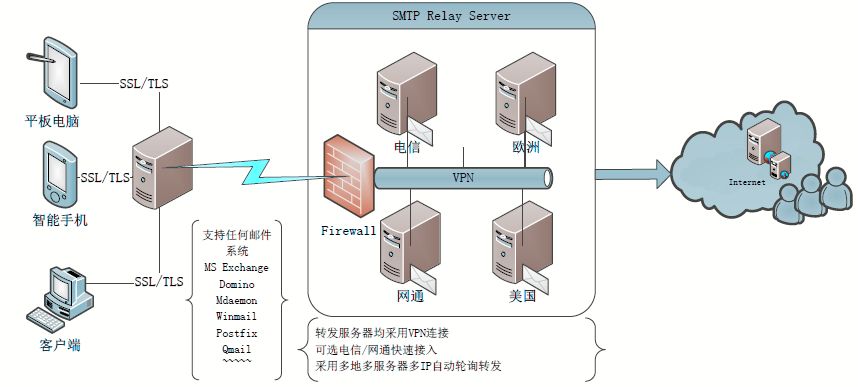 中继VPN，网络通信的守护者与安全加速器,中继 vpn,第1张