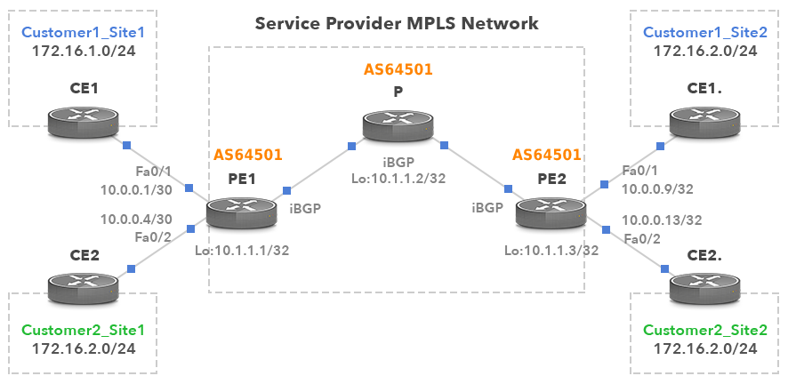 MPLS VPN下的BGP实现，打造高性能与安全并重的虚拟专用网络,bgp on mpls vpn,第1张