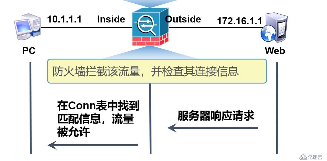 Cisco ASA 5510 VPN详解，功能、配置及优势一览,cisco asa 5510 vpn,SSL VPN,第1张