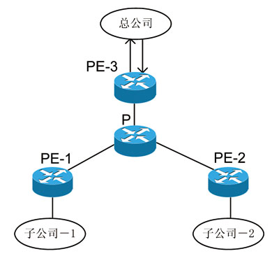 MPLS VPN配置精解，原理实战与技巧详解,mpls vpn配置,VPN网络,第1张