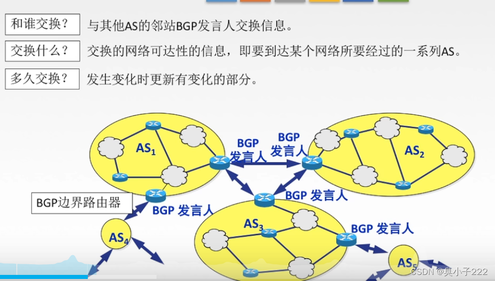 构建企业级BGP VPN网络，保障安全高效连接,bgp vpn,VPN网络,第1张