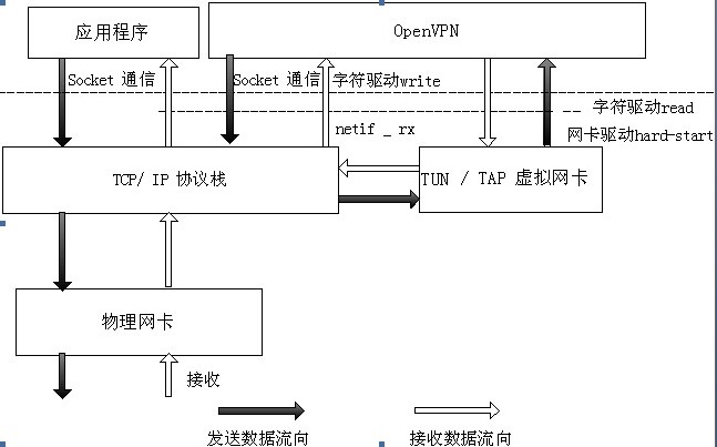 CentOS 7 VPN配置攻略，轻松实现远程安全连接,centos 7 设置vpn,第1张