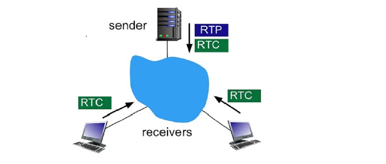 实时传输与虚拟专用网络，RT VPN技术深度解析,rt vpn,第1张