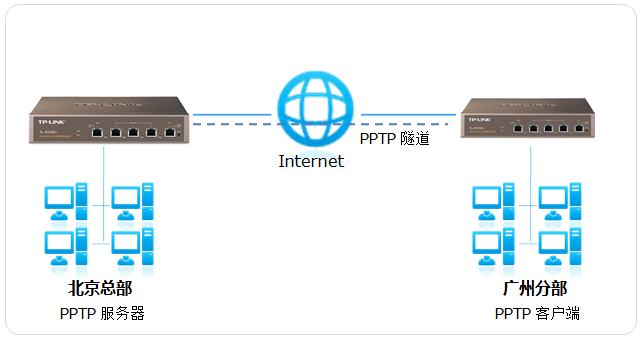 企业级路由VPN，打造安全高效网络枢纽,企业路由Vpn,第1张