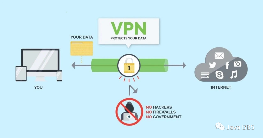 OpenVPN，构筑高效安全的一站式VPN连接解决方案,openvpn vpn,vpn.,vpn,vpn格式,第1张