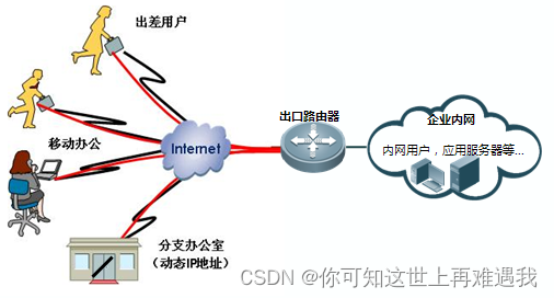 路由器VPN穿透技术揭秘与应用实践,路由器 vpn穿透,第1张