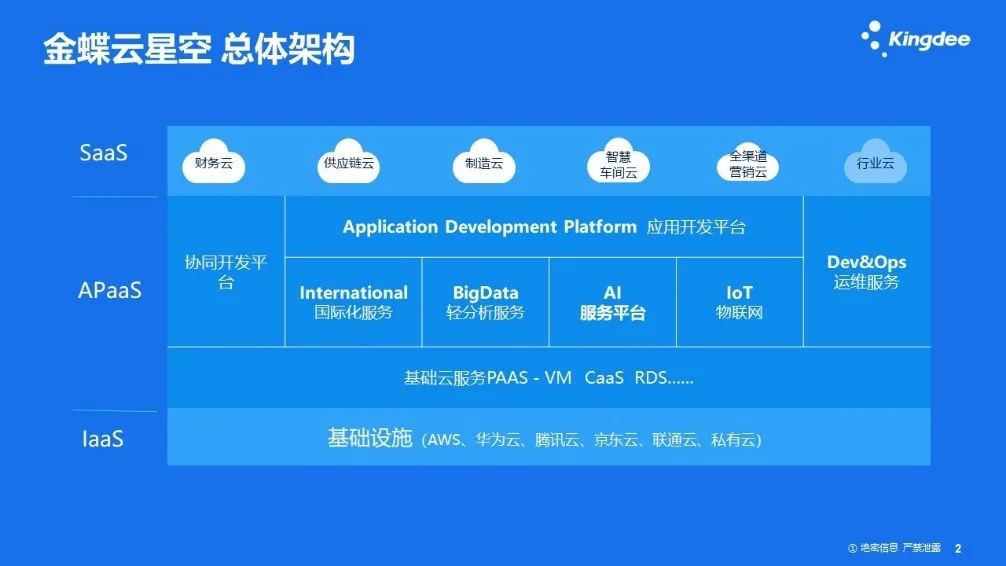 金蝶VPN，护航企业信息安全，畅享高效信息高速公路,金蝶vpn,第1张