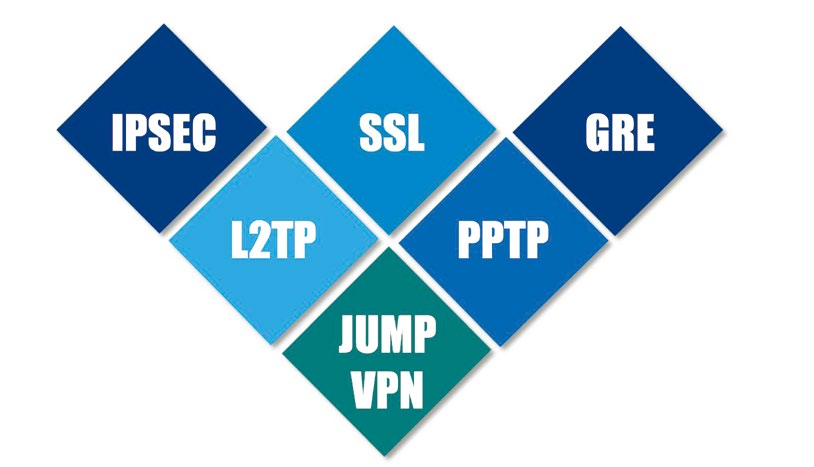 网络安全三剑客，SSL、IPsec与VPN协同护航,ssl ipsec vpn,第1张