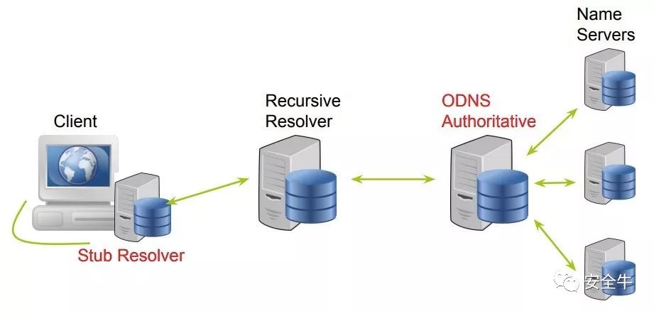 1VPN深度揭秘，守护你的在线隐私与安全之道,1vpn,第1张