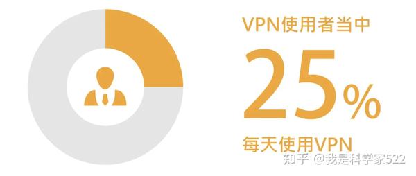 畅游全球，O VPN助您突破地域限制,o vpn,第1张