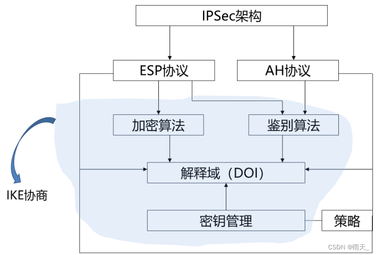 网络安全三剑客，VPN、SSL与IPsec的深层揭秘,vpn ssl ipsec,了解VPN,第1张