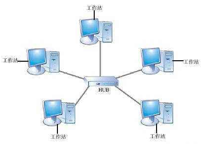 局域网VPN共享解决方案，高效安全的数据传输之道,局域网共享vpn,VPN网络,购买VPN服务,共享VPN,第1张