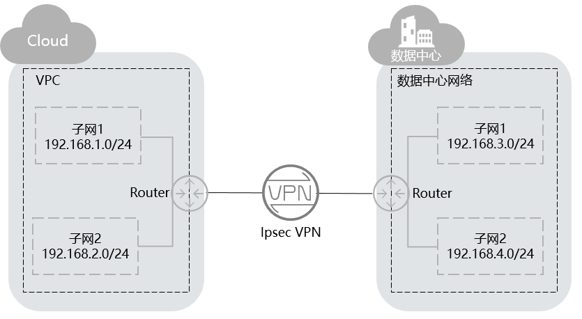 网络自由之桥，揭秘连接中国的VPN奥秘,连接中国vpn,第1张