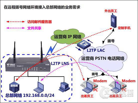 Windows 7系统L2TP VPN设置教程,win7 vpn l2tp,VPN的密码,第1张