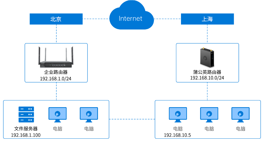 安卓PPTP VPN全面指南，功能详解、设置攻略与使用秘籍,安卓 pptp vpn,第1张