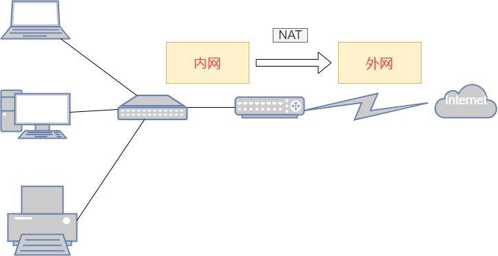 外网VPN接入内网，技术解析与应用实例,外网vpn连接内网,第1张