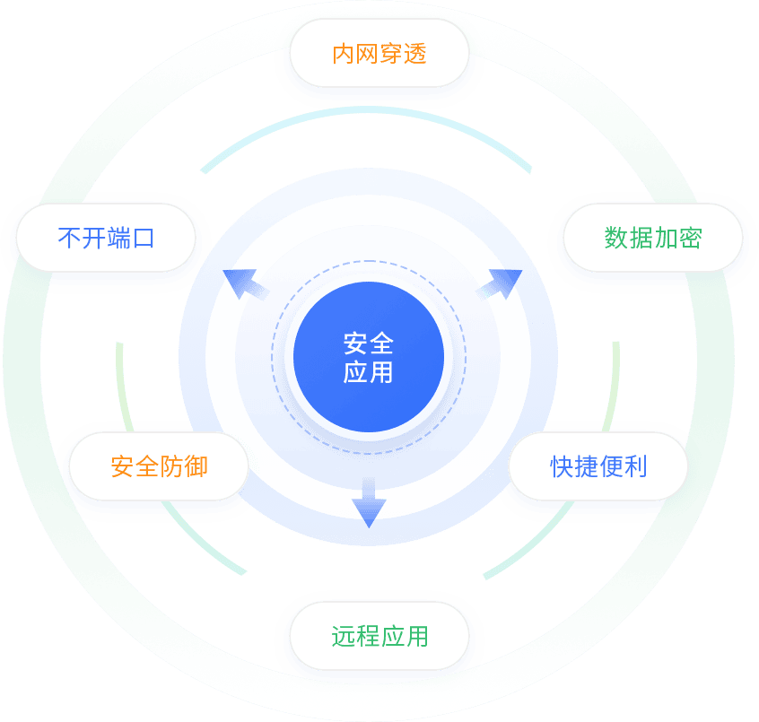 VPN与OA协同解析，构筑企业信息安全双重防线,vpn oa,第1张