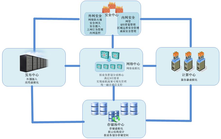 虚拟服务器与VPN，构建网络安全的双重保障防线,虚拟服务器 vpn,第1张