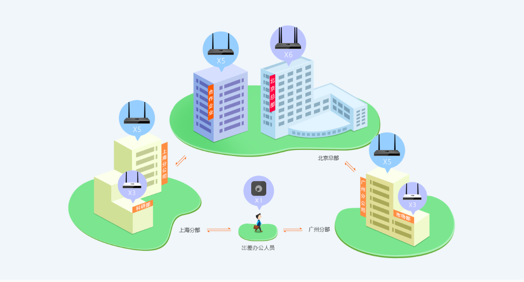 全球VPN路由市场的崛起与面临挑战分析,vpn 路由 国外,第1张