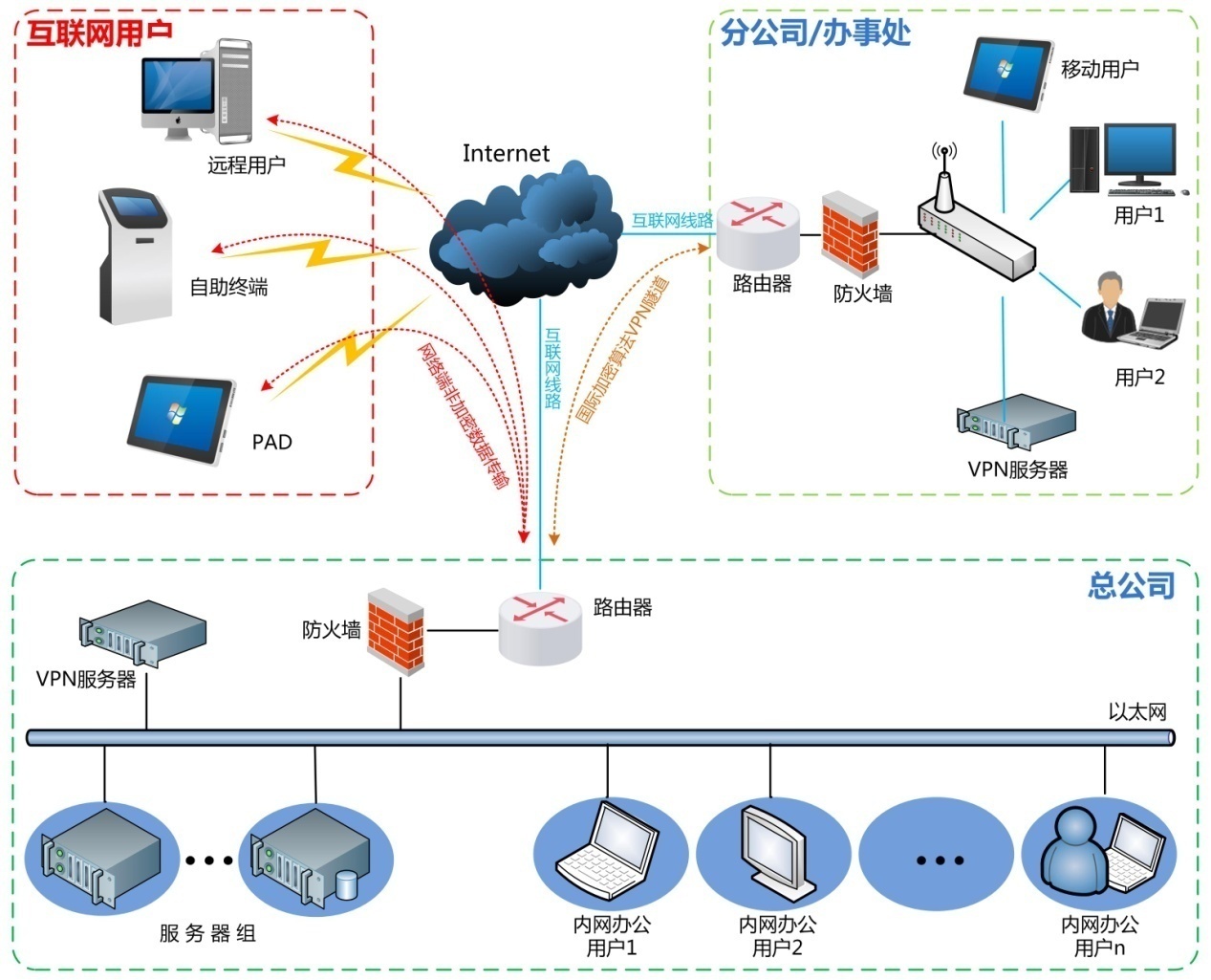 多设备无忧共享，VPN网络连接攻略,vpn怎么共享,共享VPN,第1张