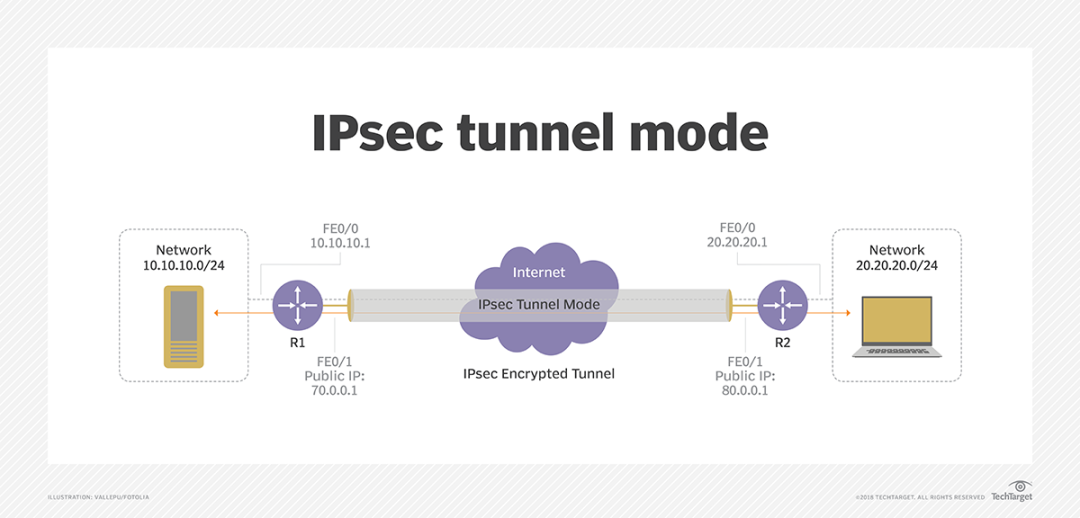 IPsec vs. PPTP，安全与性能的平衡艺术,ipsec vpn pptp,IPsec VPN,第1张