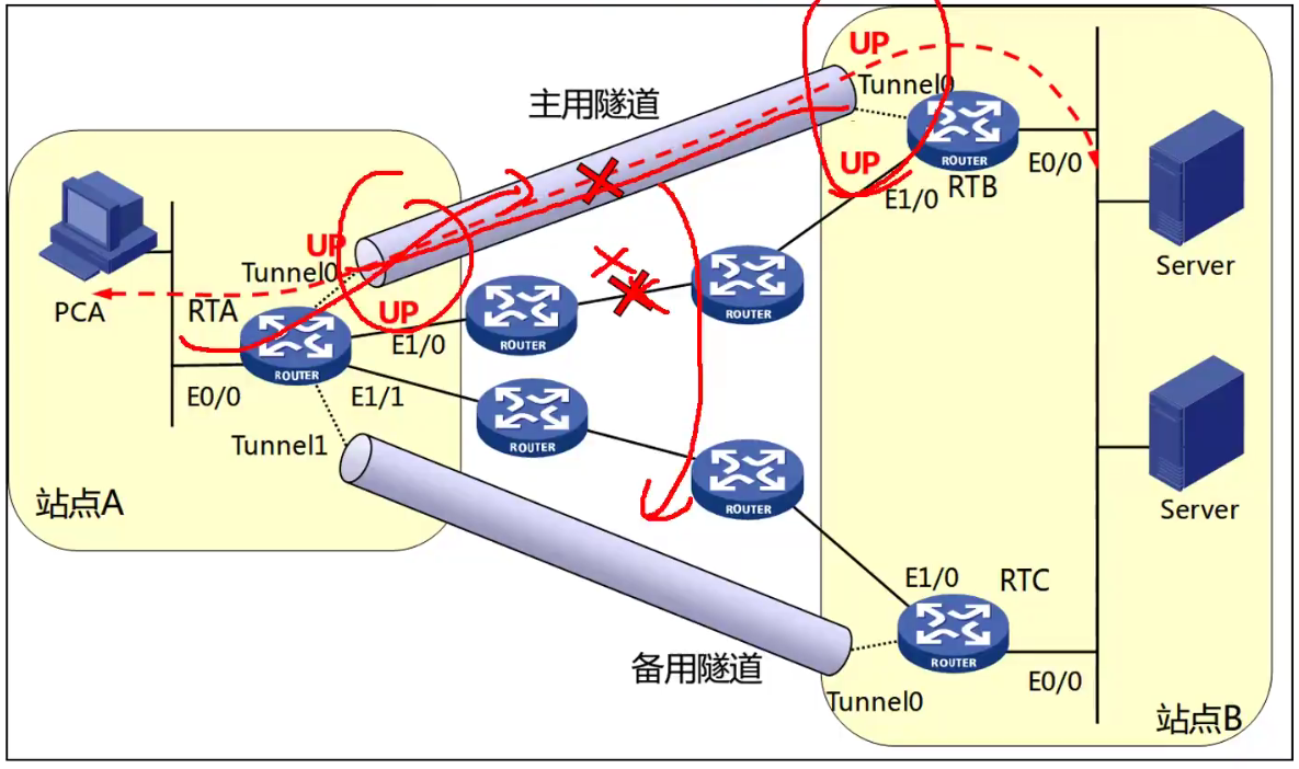 IPsec over GRE VPN技术解析与应用探索,ipsec over gre vpn,GRE VPN,第1张