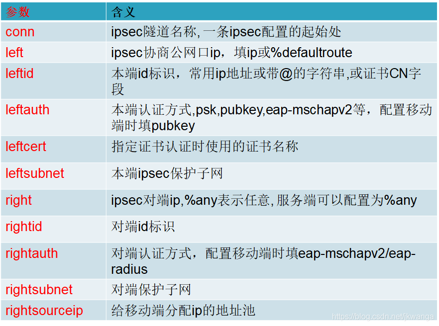 Linux下IPsec VPN的配置与实操指南,ipsec vpn linux,IPsec VPN,vpn,第1张