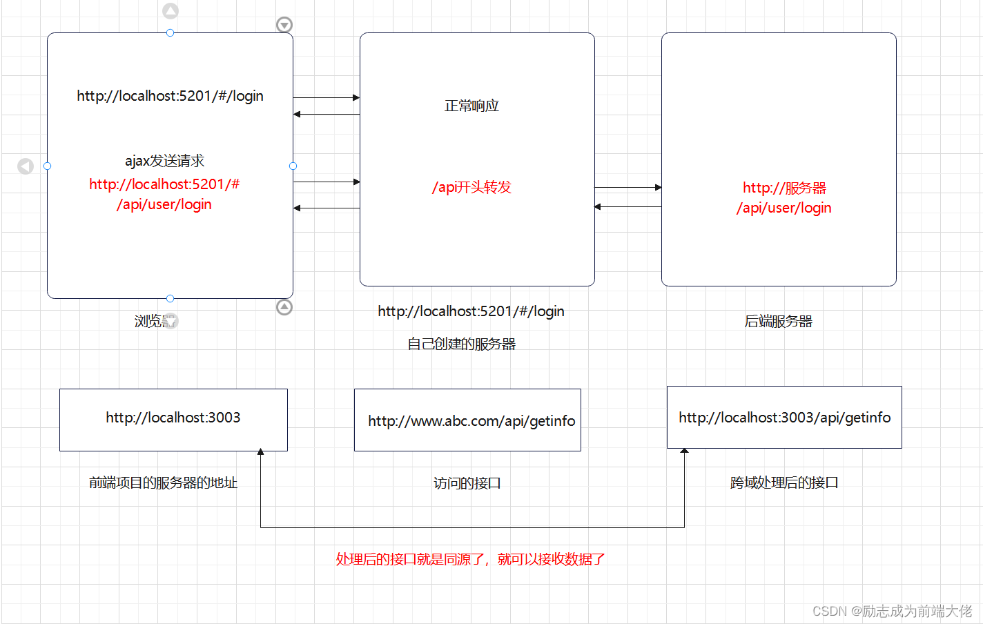 跨越网络边界，跨域VPN助力全球畅游,跨域vpn,第1张