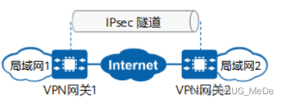 IPsec VPN技术揭秘，原理与实践剖析,ipsec vpn详解,IPsec VPN,vpn,第1张