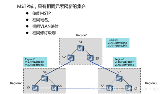 MSTP与VPN，揭秘网络连接技术的差异与实际应用策略,mstp vpn 区别,第1张