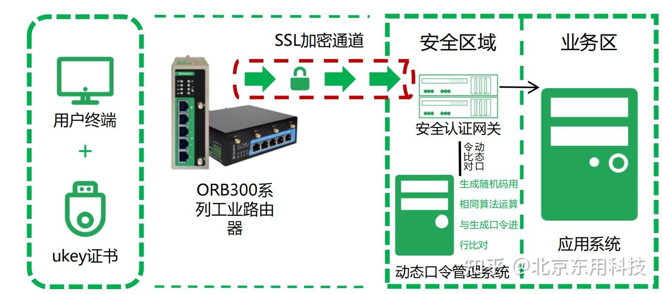 路由器SSL VPN技术详解，护航企业远程接入安全高效,路由器ssl vpn,SSL VPN,VPN网络,第1张