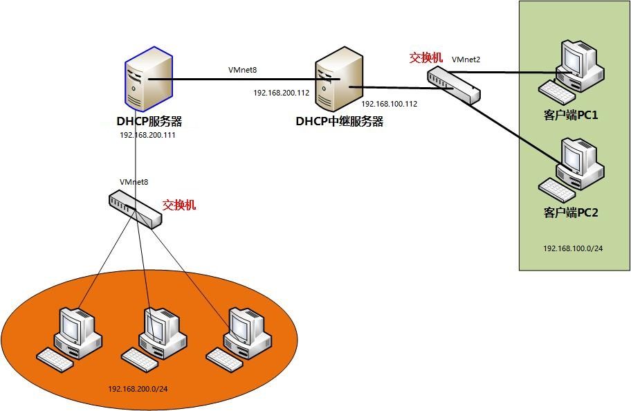 DHCP与VPN联动，打造安全高效网络生态,dhcp vpn,VPN网络,第1张