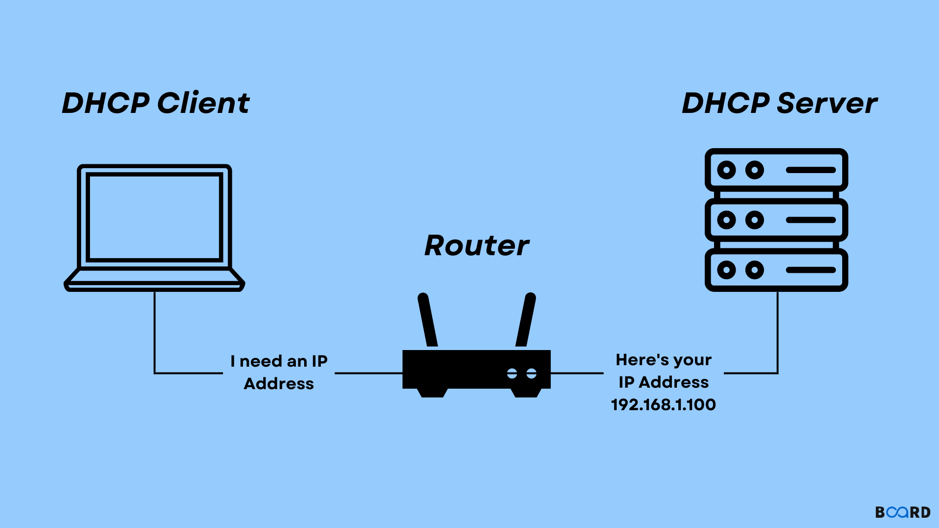 DHCP与VPN在现代网络环境中的融合应用与显著优势,dhcp vpn,第1张