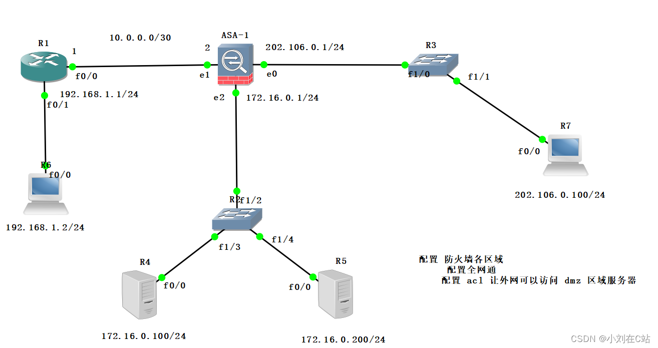 网络安全的双重堡垒，DMZ与VPN的协同作用,dmz  vpn,第1张