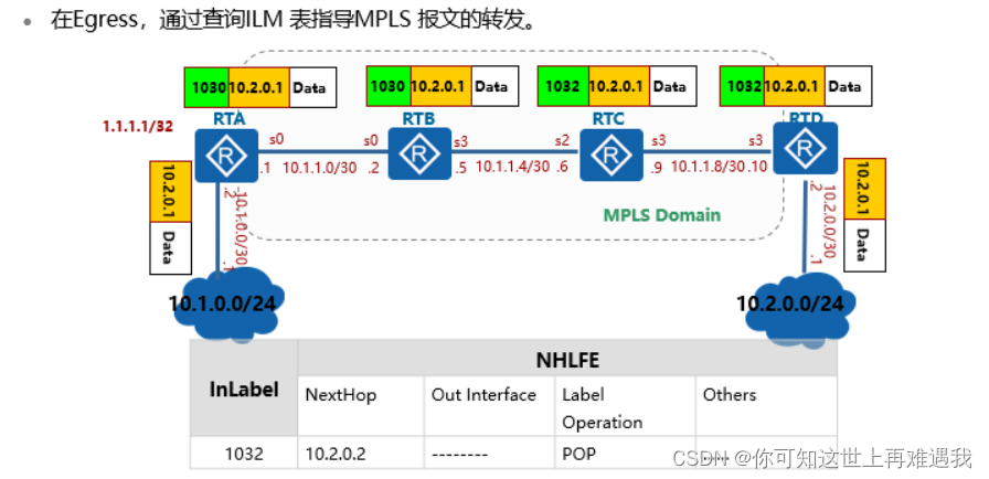 华为MPLS VPN技术，打造高效安全远程网络桥梁,华为 mpls vpn,第1张