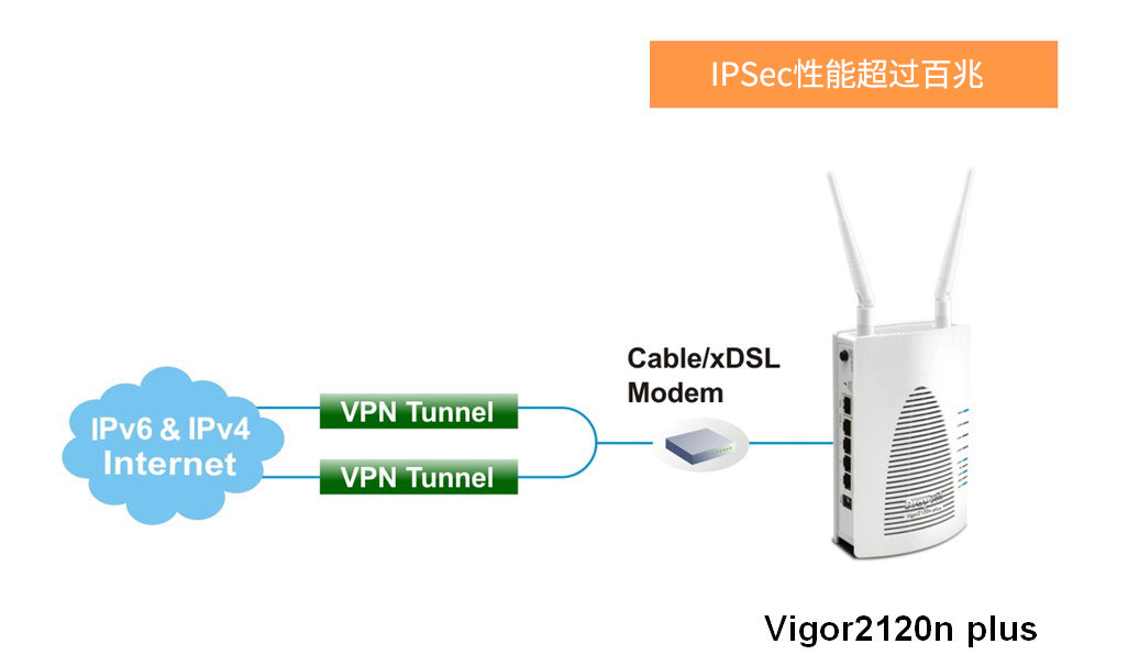 Vigor VPN，解锁全球网络自由，跨越地域限制新体验,vigor vpn,第1张