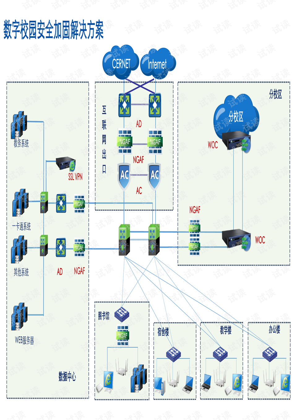 AP VPN，一站式无线网络安全保障与便捷连接方案,ap vpn,第1张