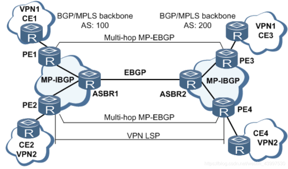 企业级安全高效网络连接，跨域MPLS VPN解决方案,跨域mpls vpn,第1张