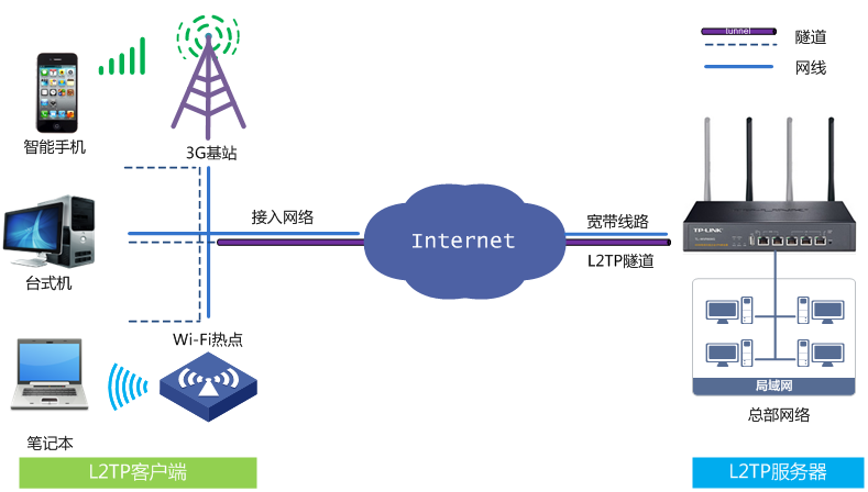 VPN客户端与路由器，构建高效网络连接的黄金搭档,vpn客户端 路由器,了解VPN,共享VPN,第1张