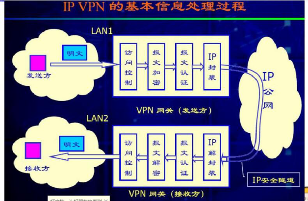 Linux服务器VPN配置全攻略，详尽指南与操作步骤,linux服务器配置vpn,第1张