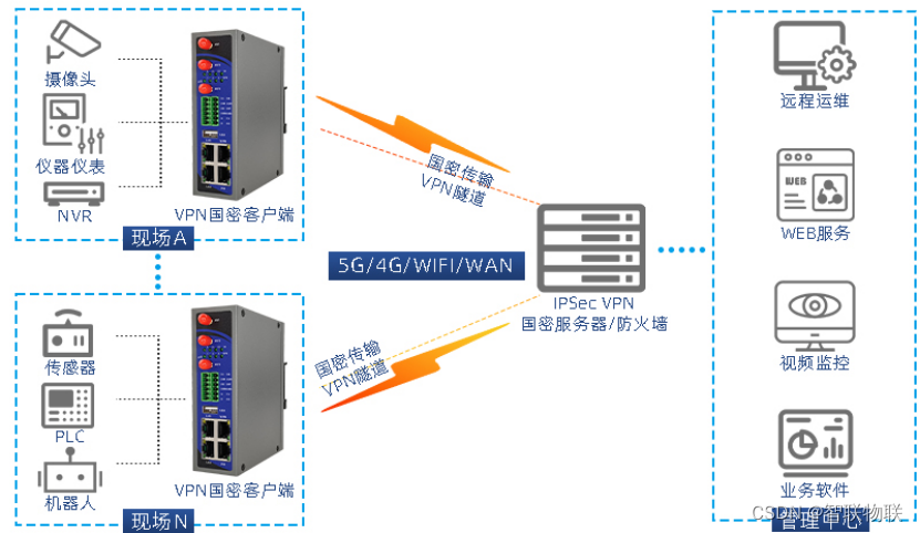 构建网络安全基石，详解IPsec VPN成功部署之道,建立ipsec vpn,IPsec VPN,第1张