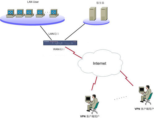 Linux环境下配置VPN服务器的详细指南,linux设置vpn服务器,VPN网络,第1张