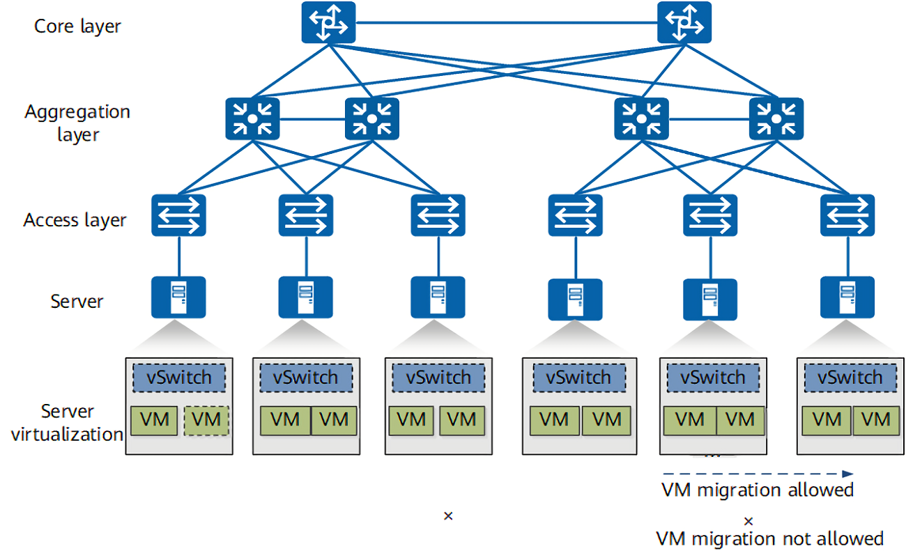 构建局域网间VPN桥梁，跨越网络障碍的连接策略,两个局域网vpn,第1张